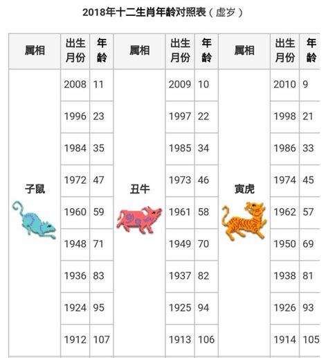 61岁 生肖|【十二生肖年份】12生肖年齡對照表、今年生肖 